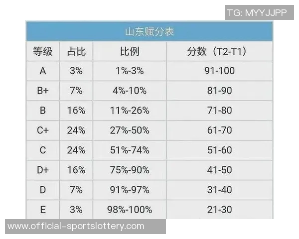 山东总积分榜第一？算上赋分和加分，广东的强劲表现令人惊叹
