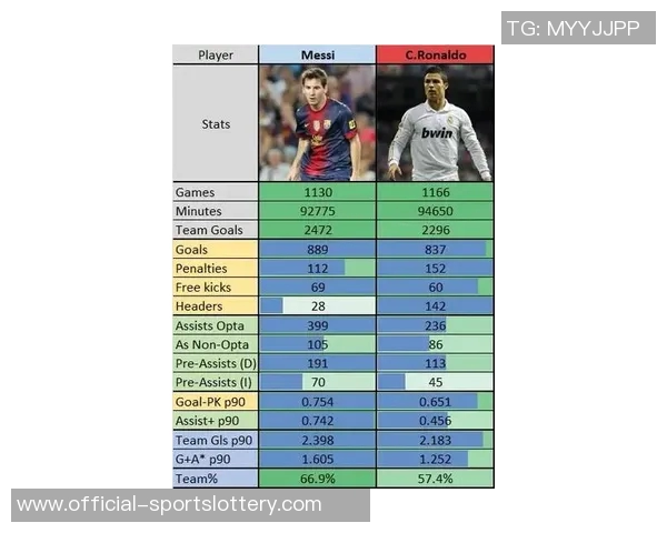 德转统计今年足坛收入前10：C罗、梅西前二，姆巴佩欧洲最高